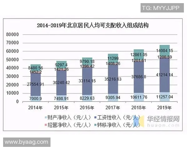 足球明星年薪与NBA巨星收入对比分析探讨 足球明星年薪与NBA巨星收入对比分析探讨