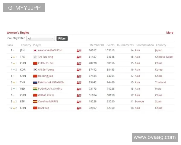 南京羽毛球队在选拔赛中以82分稳居积分榜首位展现强劲实力